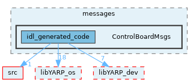src/devices/messages/ControlBoardMsgs