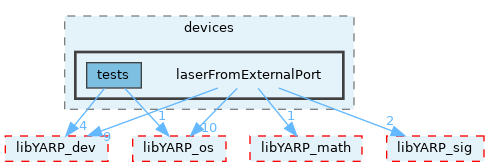 src/devices/laserFromExternalPort