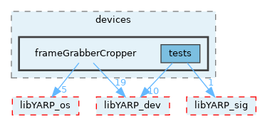 src/devices/frameGrabberCropper