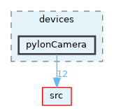 opt-modules/yarp-device-pylon/src/devices/pylonCamera