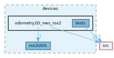 opt-modules/yarp-devices-ros2/src/devices/odometry2D_nws_ros2