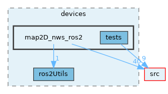 opt-modules/yarp-devices-ros2/src/devices/map2D_nws_ros2