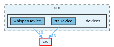 opt-modules/yarp-devices-azure-openai/src/devices
