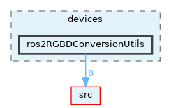 opt-modules/yarp-devices-ros2/src/devices/ros2RGBDConversionUtils