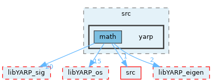 src/libYARP_math/src/yarp