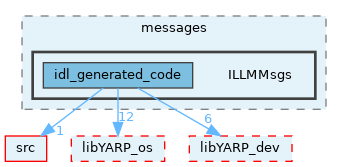 src/devices/messages/ILLMMsgs