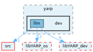 src/devices/messages/ILLMMsgs/idl_generated_code/yarp/dev