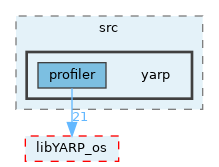 src/libYARP_profiler/src/yarp