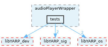 src/devices/networkWrappers/audioPlayerWrapper/tests