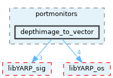 src/portmonitors/depthimage_to_vector
