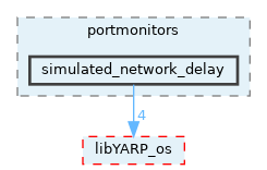 src/portmonitors/simulated_network_delay