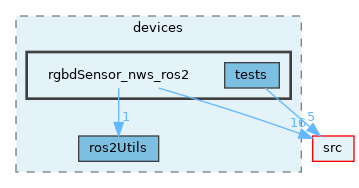opt-modules/yarp-devices-ros2/src/devices/rgbdSensor_nws_ros2