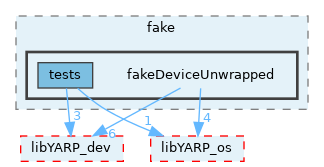 src/devices/fake/fakeDeviceUnwrapped