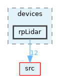 opt-modules/yarp-device-rplidar/src/devices/rpLidar