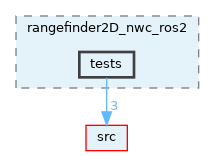 opt-modules/yarp-devices-ros2/src/devices/rangefinder2D_nwc_ros2/tests