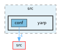 src/libYARP_conf/src/yarp