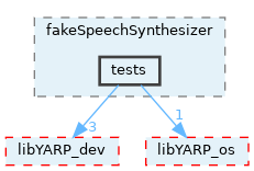 src/devices/fake/fakeSpeechSynthesizer/tests