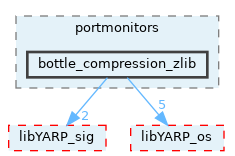 src/portmonitors/bottle_compression_zlib