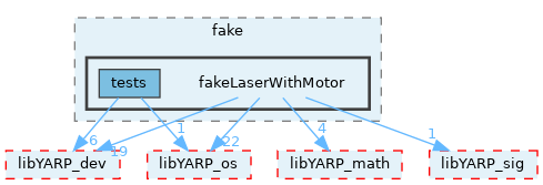 src/devices/fake/fakeLaserWithMotor