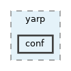 src/libYARP_conf/src/yarp/conf