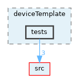 opt-modules/yarp-device-template/src/devices/deviceTemplate/tests