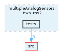 opt-modules/yarp-devices-ros2/src/devices/multipleAnalogSensors_nws_ros2/tests