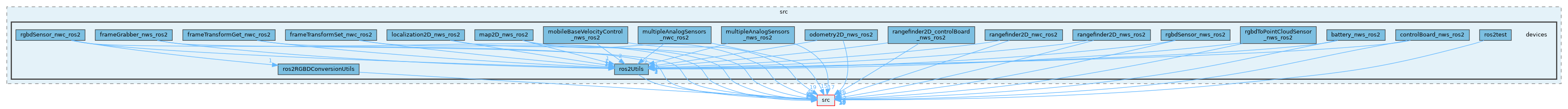 opt-modules/yarp-devices-ros2/src/devices