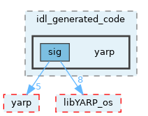src/libYARP_sig/src/idl_generated_code/yarp
