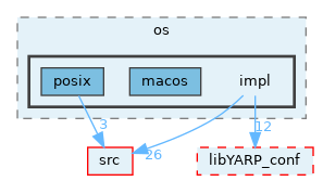 src/libYARP_os/src/yarp/os/impl