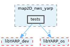 src/devices/networkWrappers/map2D_nws_yarp/tests