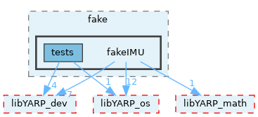src/devices/fake/fakeIMU