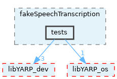 src/devices/fake/fakeSpeechTranscription/tests