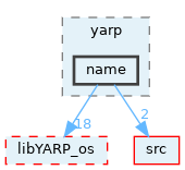 src/libYARP_name/src/yarp/name