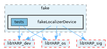 src/devices/fake/fakeLocalizerDevice