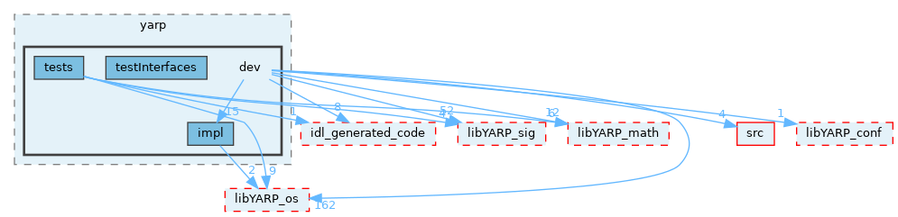 src/libYARP_dev/src/yarp/dev