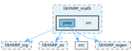 src/libYARP_math/src