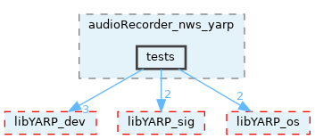 src/devices/networkWrappers/audioRecorder_nws_yarp/tests