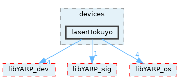 src/devices/laserHokuyo