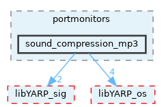 src/portmonitors/sound_compression_mp3