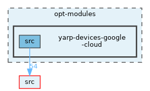 opt-modules/yarp-devices-google-cloud