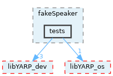 src/devices/fake/fakeSpeaker/tests