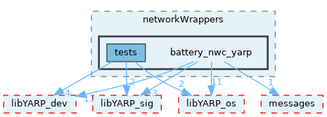 src/devices/networkWrappers/battery_nwc_yarp