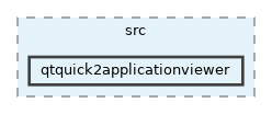 src/guis/yarpscope/src/qtquick2applicationviewer
