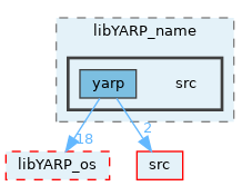 src/libYARP_name/src