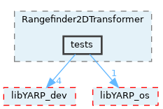 src/devices/Rangefinder2DTransformer/tests