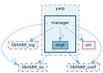 src/libYARP_manager/src/yarp/manager