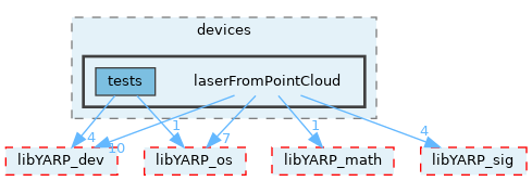 src/devices/laserFromPointCloud
