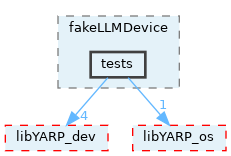 src/devices/fake/fakeLLMDevice/tests