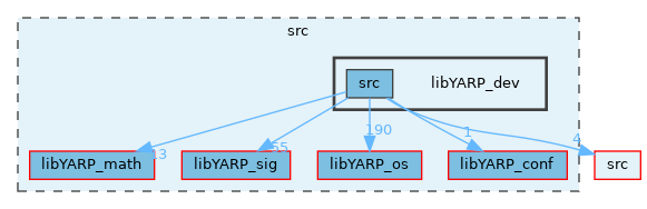 src/libYARP_dev