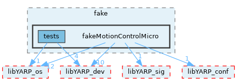 src/devices/fake/fakeMotionControlMicro